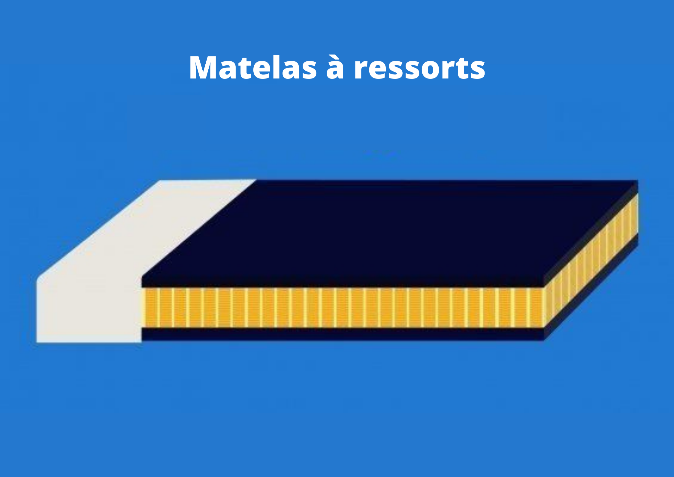 matelas ressorts but